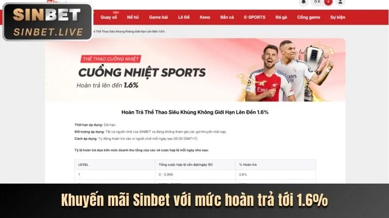 Khuyến mãi chào mừng fb88sg app